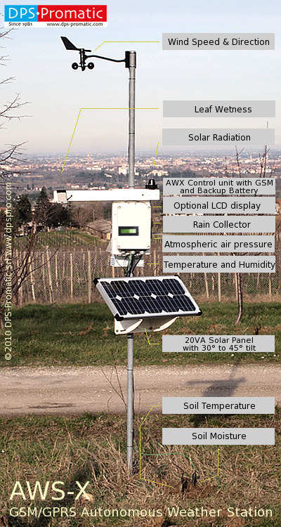 GSM weather station